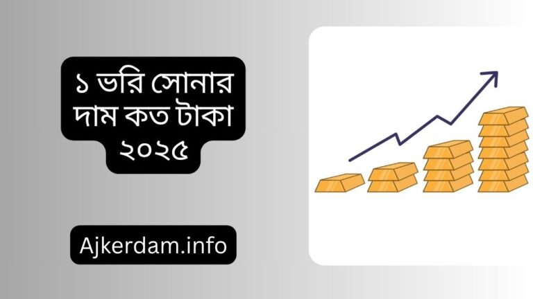 ১ ভরি সোনার দাম কত টাকা ২০২৫